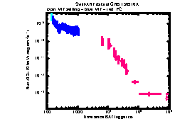 XRT Light curve of GRB 150910A