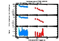 XRT Light curve of GRB 150910A