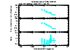 XRT Light curve of GRB 150910A