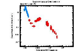 XRT Light curve of GRB 150911A