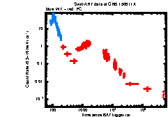 XRT Light curve of GRB 150911A
