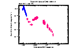 XRT Light curve of GRB 150911A