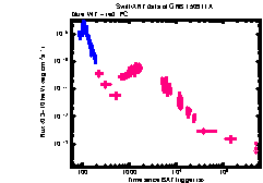 XRT Light curve of GRB 150911A