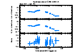 XRT Light curve of GRB 150911A