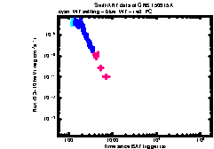 XRT Light curve of GRB 150915A