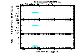 XRT Light curve of GRB 150915A