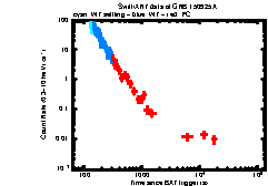 XRT Light curve of GRB 150925A