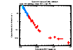 XRT Light curve of GRB 150925A