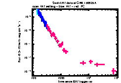 XRT Light curve of GRB 150925A