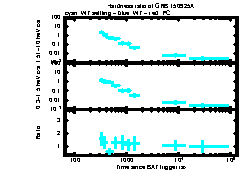 XRT Light curve of GRB 150925A