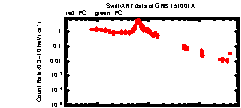 XRT Light curve of GRB 151001A