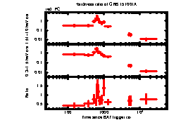 XRT Light curve of GRB 151001A