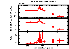 XRT Light curve of GRB 151001A