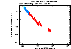 Image of the light curve