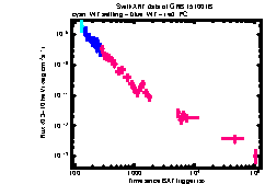 XRT Light curve of GRB 151001B