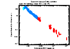 Image of the light curve