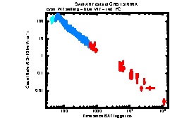 XRT Light curve of GRB 151006A