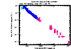 XRT Light curve of GRB 151006A