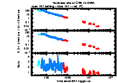 XRT Light curve of GRB 151006A