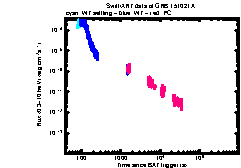 XRT Light curve of GRB 151021A