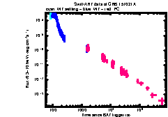 XRT Light curve of GRB 151021A