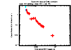 Image of the light curve