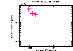 XRT Light curve of GRB 151023A