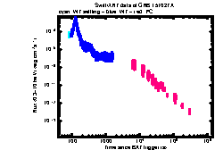 XRT Light curve of GRB 151027A