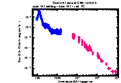 XRT Light curve of GRB 151027A