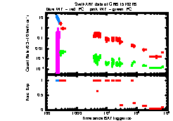 XRT Light curve of GRB 151027B