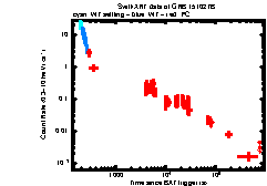 XRT Light curve of GRB 151027B