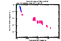 XRT Light curve of GRB 151027B