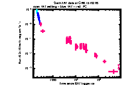 XRT Light curve of GRB 151027B