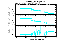 XRT Light curve of GRB 151027B