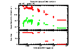 XRT Light curve of GRB 151031A