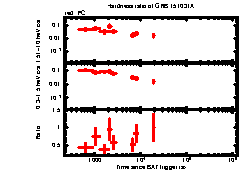 XRT Light curve of GRB 151031A