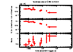 XRT Light curve of GRB 151031A