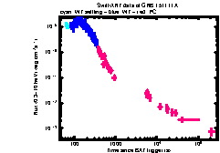 XRT Light curve of GRB 151111A