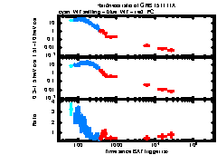 XRT Light curve of GRB 151111A