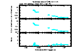 XRT Light curve of GRB 151111A