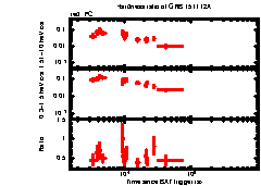 XRT Light curve of GRB 151112A