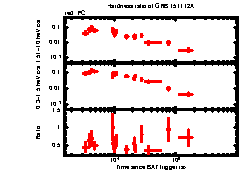 XRT Light curve of GRB 151112A