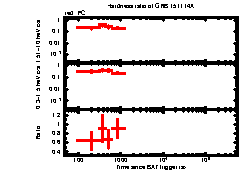 XRT Light curve of GRB 151114A