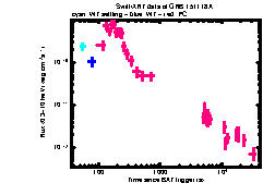 XRT Light curve of GRB 151118A