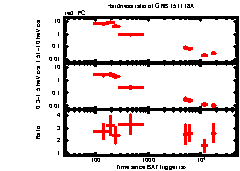 XRT Light curve of GRB 151118A