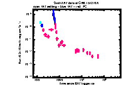 XRT Light curve of GRB 151210A