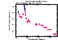 XRT Light curve of GRB 151210A