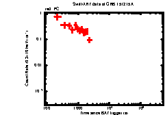 XRT Light curve of GRB 151215A