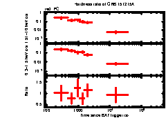 XRT Light curve of GRB 151215A