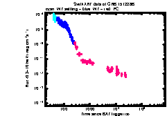 XRT Light curve of GRB 151228B